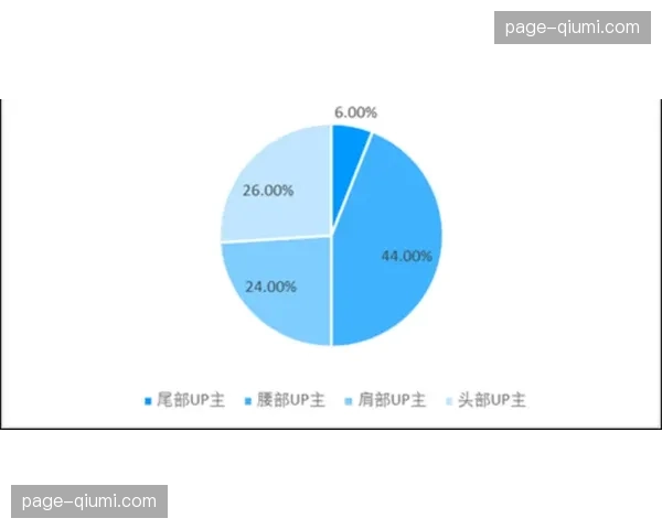 体育数据分析公司估值上涨，其核心产品包括“实时攻防转换风险评估”模型